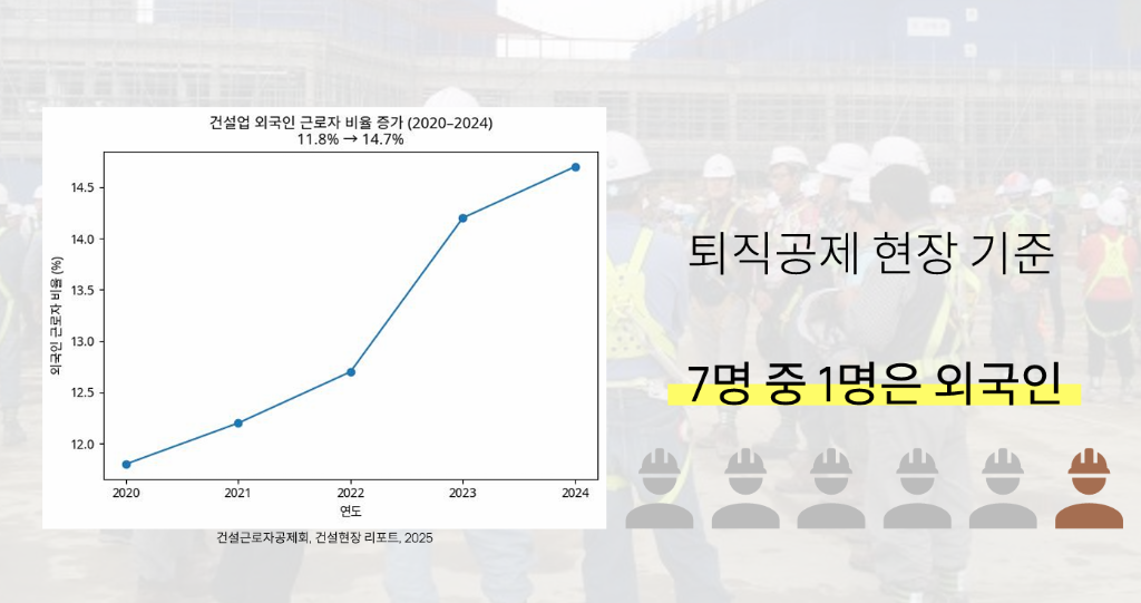 Market Growth Statistics