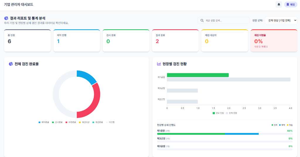 Statistics and Analytics