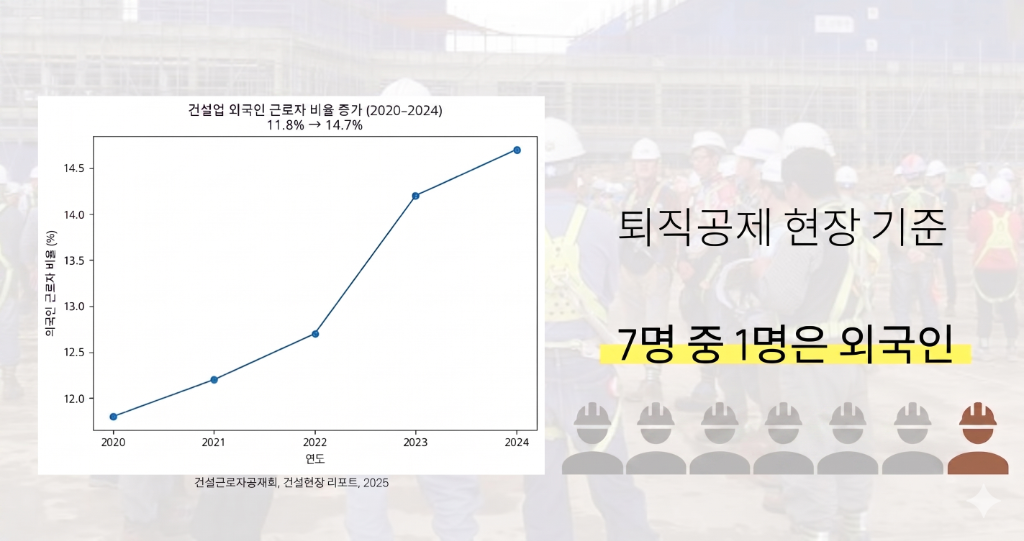 Percentage Increase Data