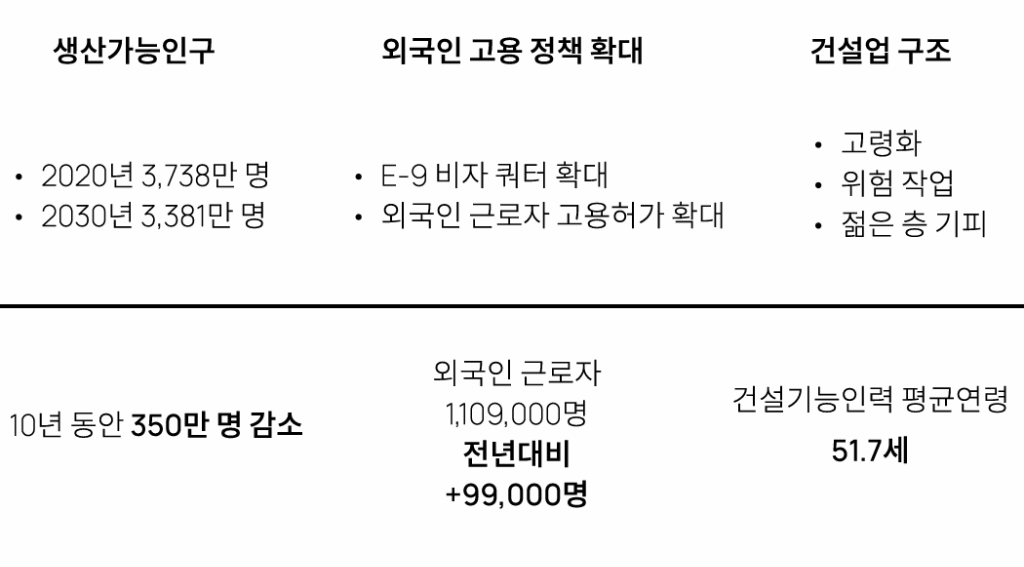 Population & Policy Context