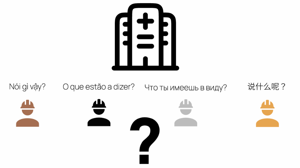 Operational Gap Identification